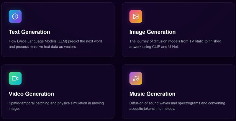 AI Visualizer Portals